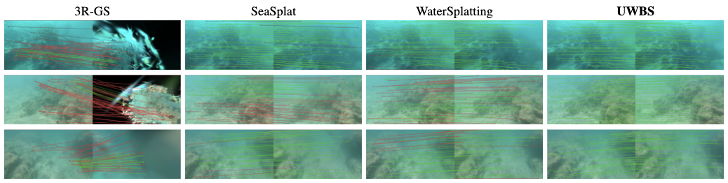 Qualitative query-to-render feature matching for visual localization