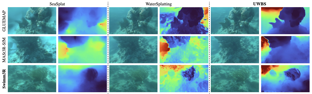 Qualitative comparison of RGB and depth across SfM initializations and renderers